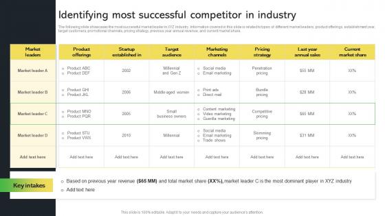 Identifying Most Successful Competitor In Industry Creative Startup Marketing Ideas To Drive Strategy SS V