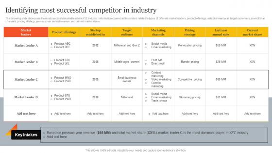 Identifying Most Successful Competitor In Industry Innovative Marketing Strategies For Tech Strategy SS V