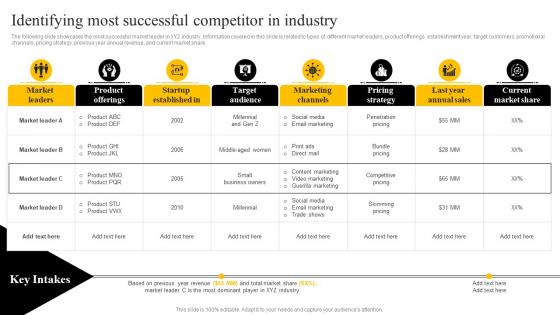 Identifying Most Successful Competitor In Industry Startup Marketing Strategies To Increase Strategy SS V