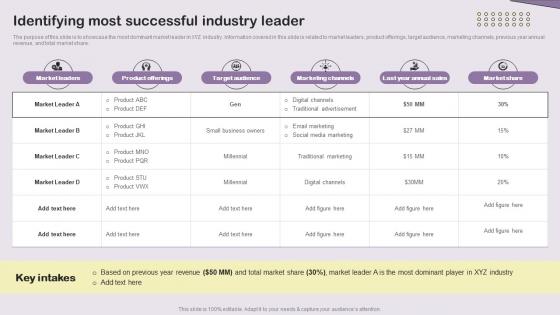 Identifying Most Successful Industry Leader Essential Guide To Direct MKT SS V