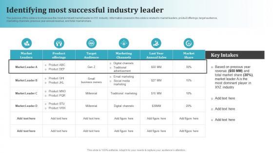 Identifying Most Successful Industry Leader Most Common Types Of Direct Marketing MKT SS V