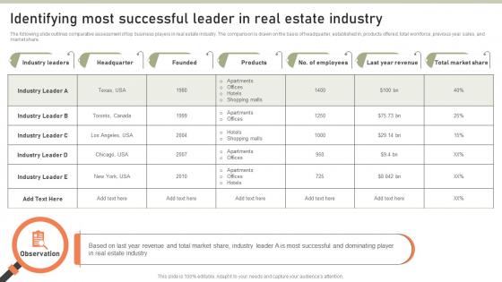 Identifying Most Successful Leader Real Lead Generation Techniques Expand MKT SS V