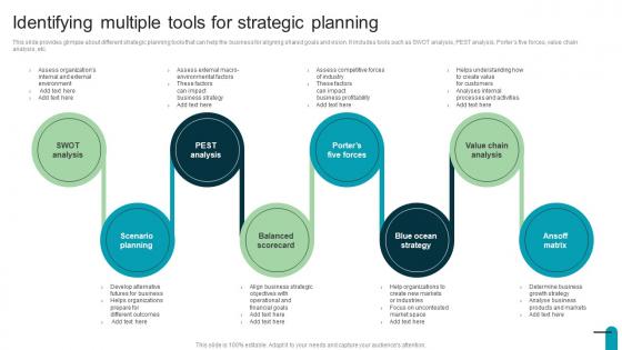 Identifying Multiple Tools For Strategic Visionary And Analytical Thinking Strategy SS V