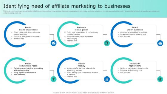 Identifying Need Of Affiliate Marketing To Businesses Driving Sales Revenue MKT SS V