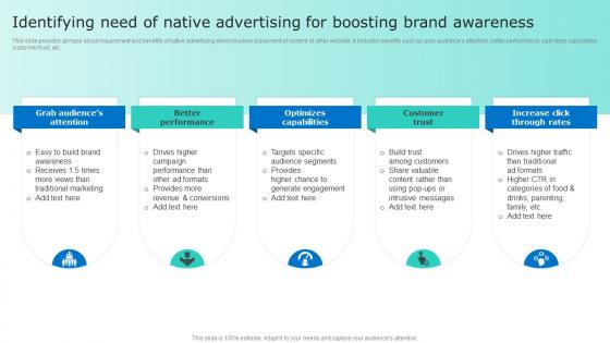 Identifying Need Of Native Advertising For Boosting Brand Driving Sales Revenue MKT SS V