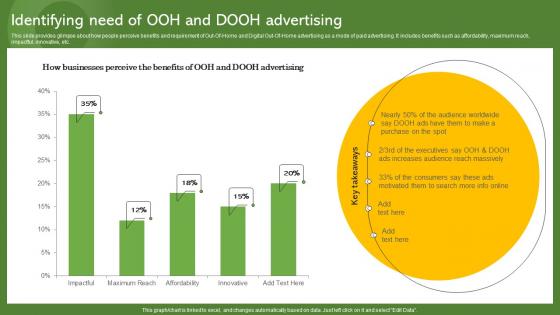 Identifying Need Of OOH And DOOH Advertising Effective Paid Promotions MKT SS V