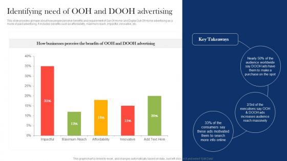 Identifying Need Of Ooh And Dooh Boosting Campaign Reach Through Paid MKT SS V