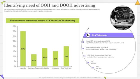 Identifying Need Of OOH And DOOH Complete Guide Of Paid Media Advertising Strategies