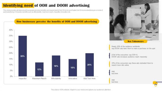 Identifying Need Of Ooh And Dooh Implementation Of Effective Mkt Ss V