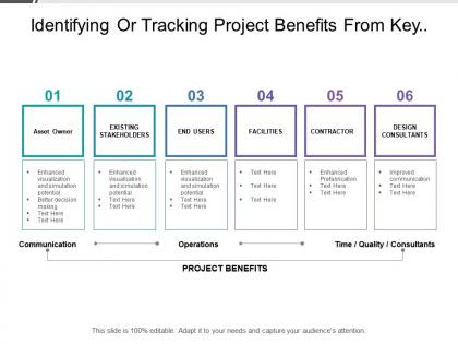 Identifying or tracking project benefits from key project associates include design consultant and asset owner