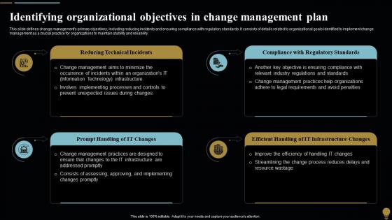 Identifying Organizational Objectives Change Management Plan For Organizational Transitions CM SS