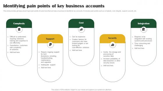 Identifying Pain Points Key Customer Account Management Tactics Strategy SS V