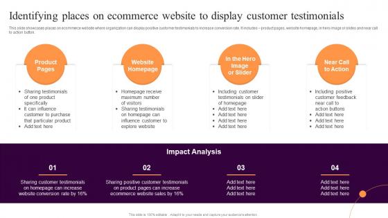 Identifying Places On Ecommerce Website To Implementing Sales Strategies Ecommerce Conversion Rate
