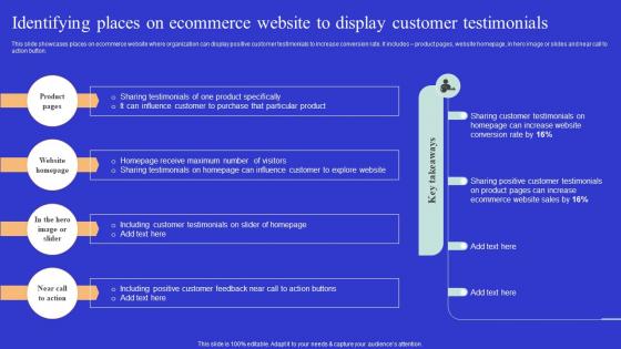 Identifying Places On Ecommerce Website To Optimizing Online Ecommerce Store To Increase Product Sales