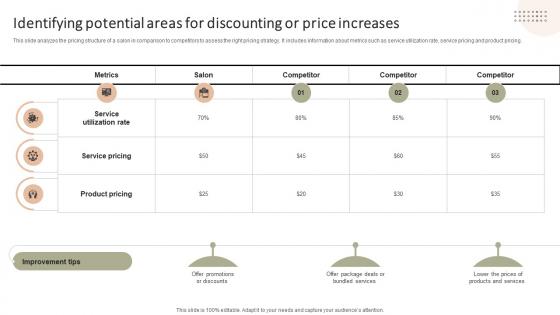 Identifying Potential Areas For Discounting Improving Client Experience And Sales Strategy SS V