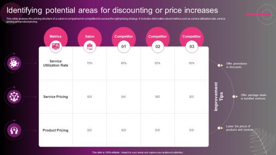 Identifying Potential Areas For Discounting New Hair And Beauty Salon Marketing Strategy SS
