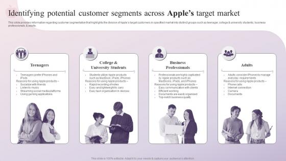 Identifying Potential Customer Segments Across Apples Target Market How Apple Has Emerged As Innovative