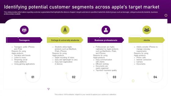 Identifying Potential Customer Segments Across Apples Target Unearthing Apples Billion Dollar