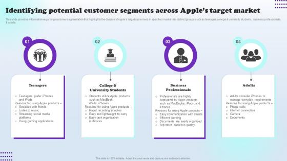 Identifying Potential Customer Segments Apples Aspirational Storytelling Branding SS