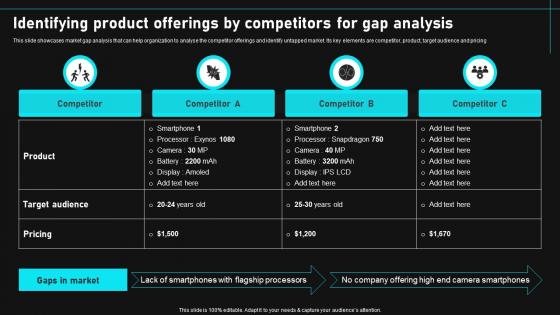 Identifying Product Offerings By Competitors For Gain Competitive Edge And Capture Market Share