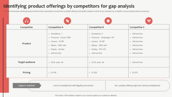 Identifying Product Offerings By Competitors For Gap Analysis Customized Product Strategy For Niche