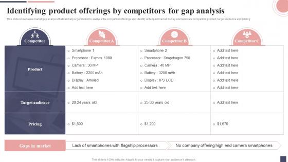 Identifying Product Offerings By Competitors For Gap Analysis Focus Strategy For Niche Market Entry