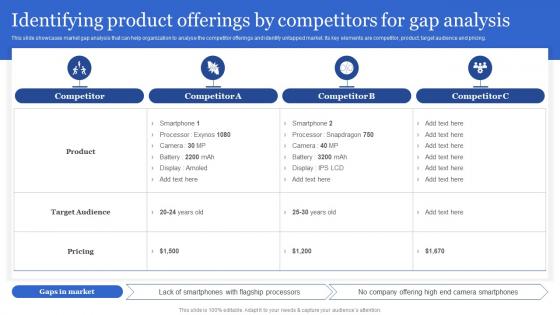 Identifying Product Offerings By Competitors For Gap Porters Generic Strategies For Targeted And Narrow