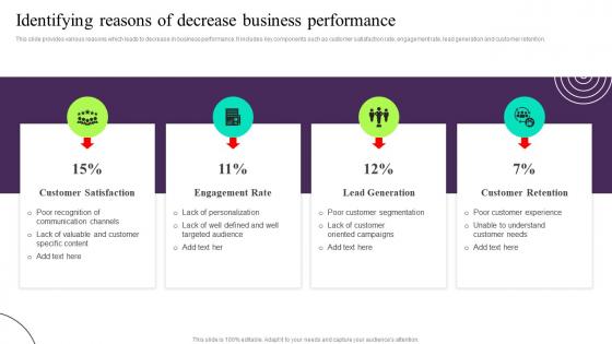 Identifying Reasons Of Decrease Business Performance Building Customer Persona To Improve Marketing MKT SS V