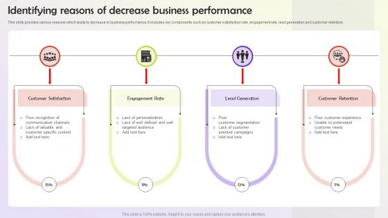Identifying Reasons Of Decrease Business Performance User Persona Building MKT SS V