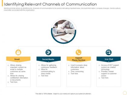 Identifying relevant channels of communication customer intimacy strategy for loyalty building