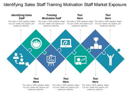 Identifying sales staff training motivation staff market exposure