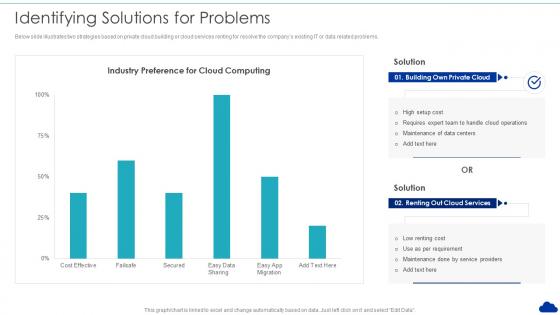 Identifying Solutions For Problems Optimization Of Cloud Computing Infrastructure Model