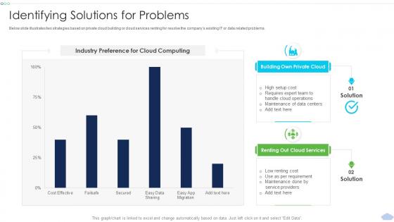 Identifying Solutions For Problems Strategies To Implement Cloud Computing Infrastructure