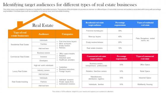 Identifying Target Audiences For Different Types Branding Strategy To Promote Real Estate Business