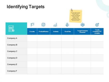 Identifying targets industry ppt powerpoint presentation show information