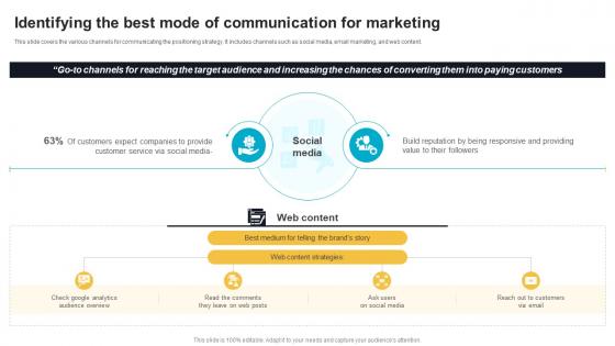 Identifying The Best Mode Of Communication For Marketing Effective Product Brand Positioning Strategy