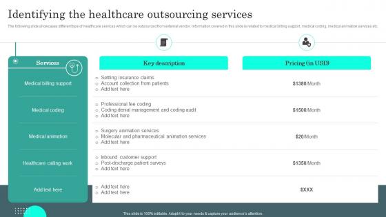 Identifying The Healthcare Outsourcing General Administration Of Healthcare System