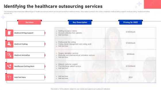 Identifying The Healthcare Outsourcing Services Functional Areas Of Medical