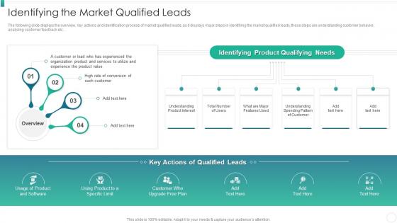 Identifying The Market Qualified Leads Organization Qualification Increase Revenues