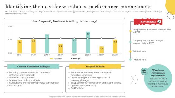Identifying The Need For Warehouse Optimization And Performance
