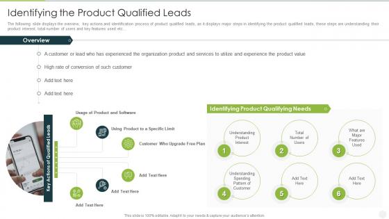 Identifying the product qualified leads analyzing implementing new sales qualification