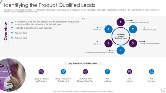 Identifying The Product Qualified Leads Lead Opportunity Qualification Process And Criteria