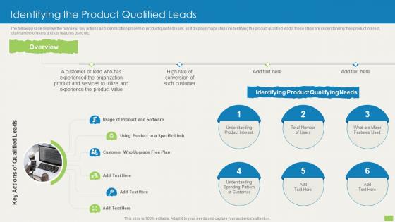Identifying The Product Qualified Leads Sales Qualification Scoring Model