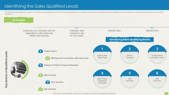 Identifying The Sales Qualified Leads Sales Qualification Scoring Model