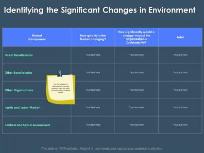 Identifying the significant changes in environment m3384 ppt powerpoint presentation portfolio