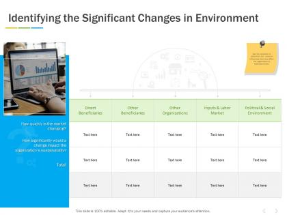 Identifying the significant changes in environment ppt powerpoint presentation