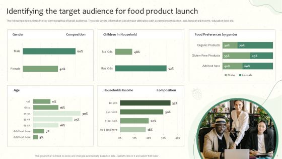 Identifying The Target Audience For Food Product Launch Launching A New Food Product