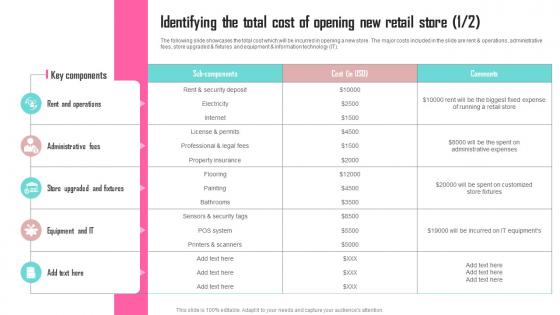Identifying The Total Cost Of Opening New Contents Developing Marketing Strategies