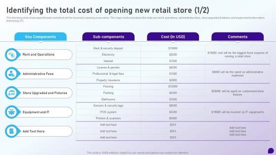 Identifying The Total Cost Of Opening New Retail Store Launching Retail Company