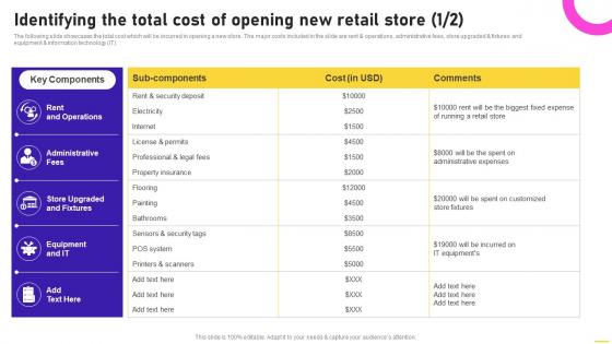 Identifying The Total Cost Of Opening New Retail Store Opening Speciality Store To Increase